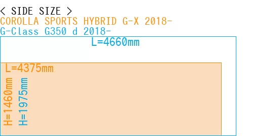 #COROLLA SPORTS HYBRID G-X 2018- + G-Class G350 d 2018-